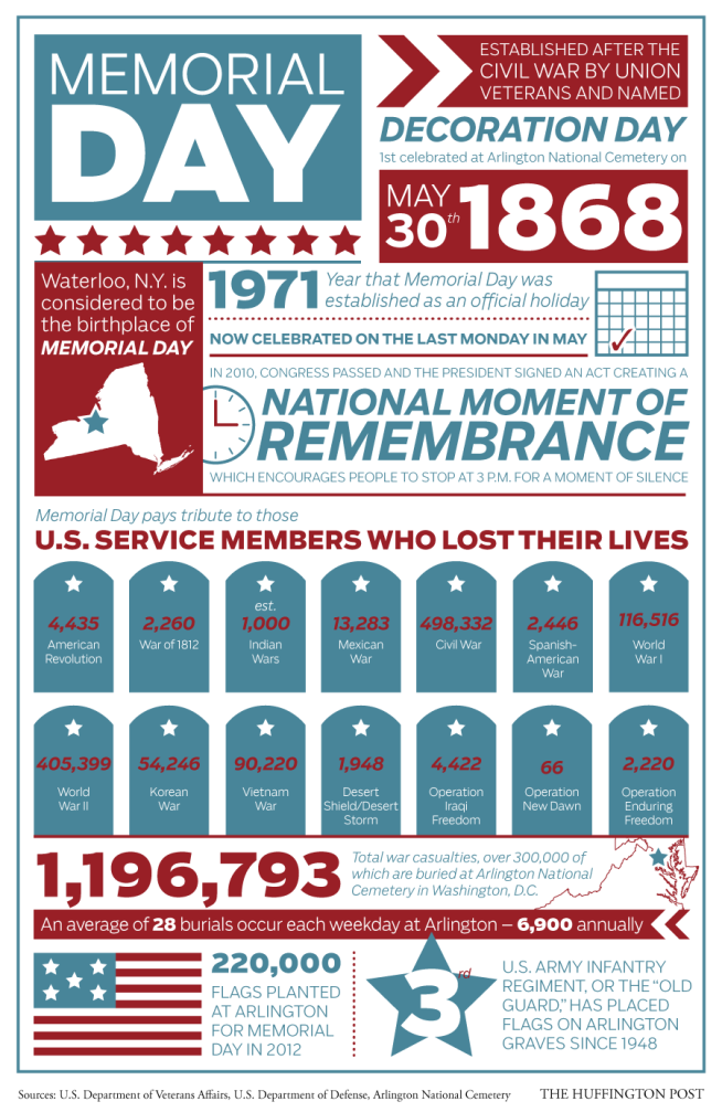 Memorial-Day-Facts-War-Casualties-American-Flag-Pennybrook-Lane